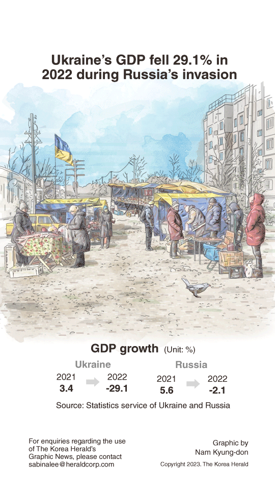 Graphic News Ukraine s GDP Fell 29 1 In 2022 During Russia s Invasion graphic-news-ukraine-s-gdp-fell-29-1-in-2022-during-russia-s-invasion