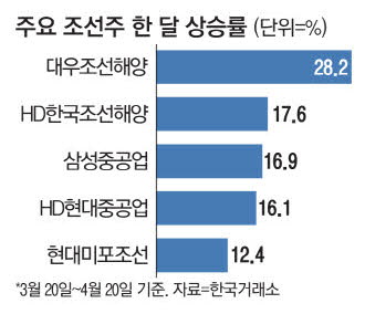 순풍 이미지