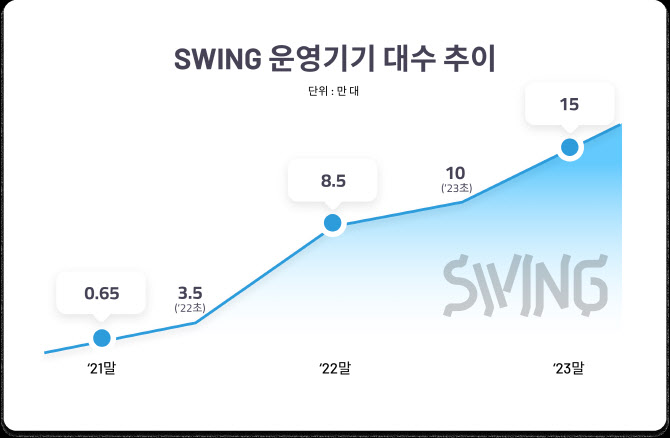 더스윙 이미지