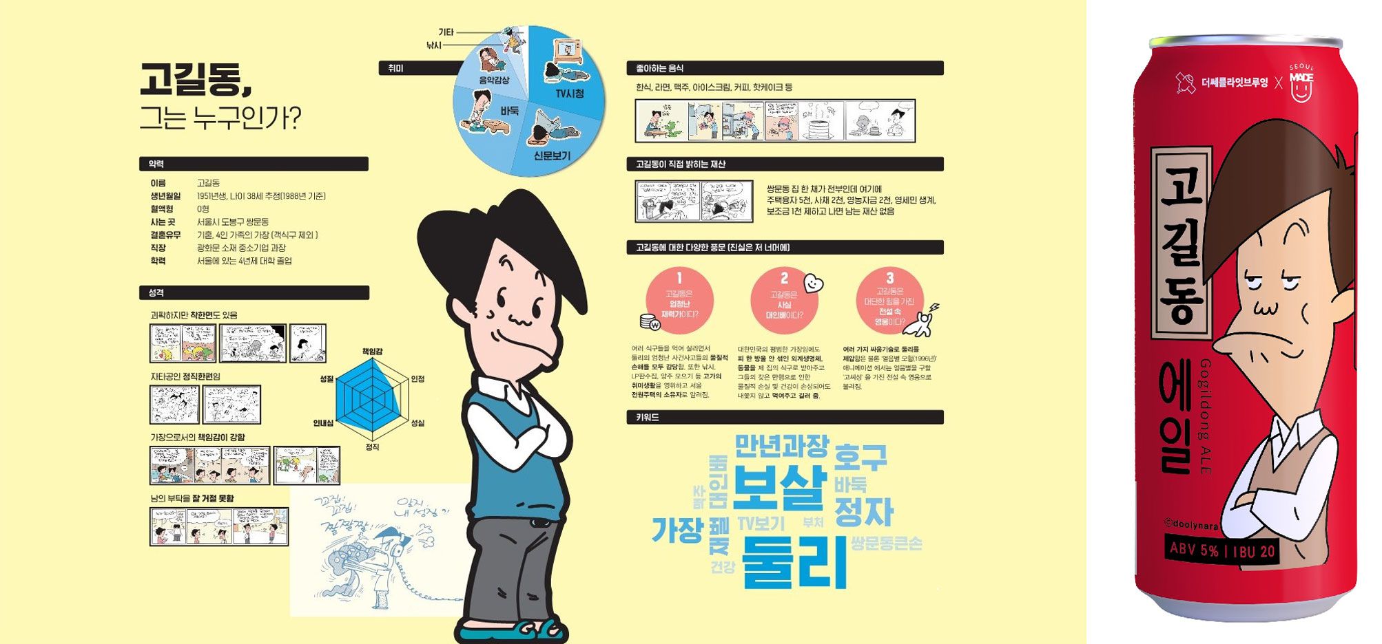 고길동 이미지