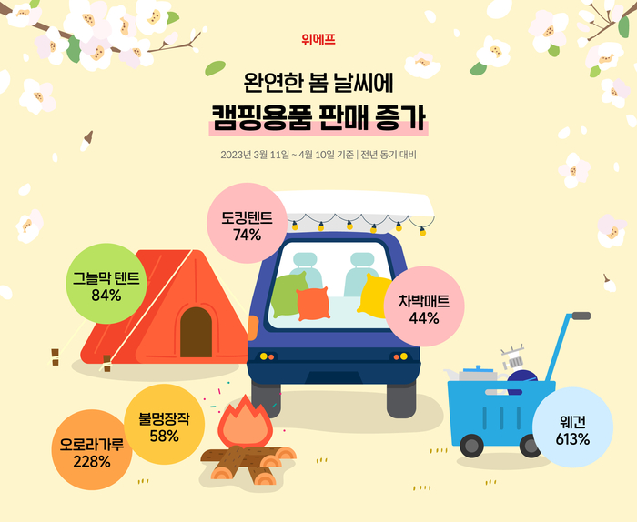 왕성유통 이미지