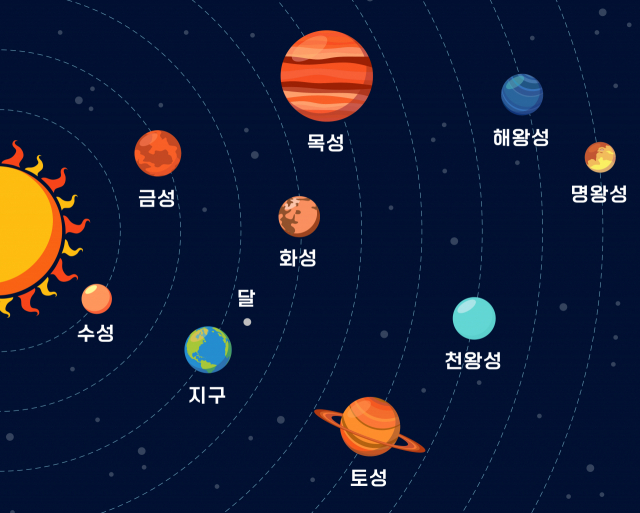태양계 행성 영어 이름은 어떻게 지어졌을까?[김정욱의 별별이야기](14)