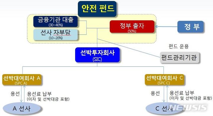 원양 이미지