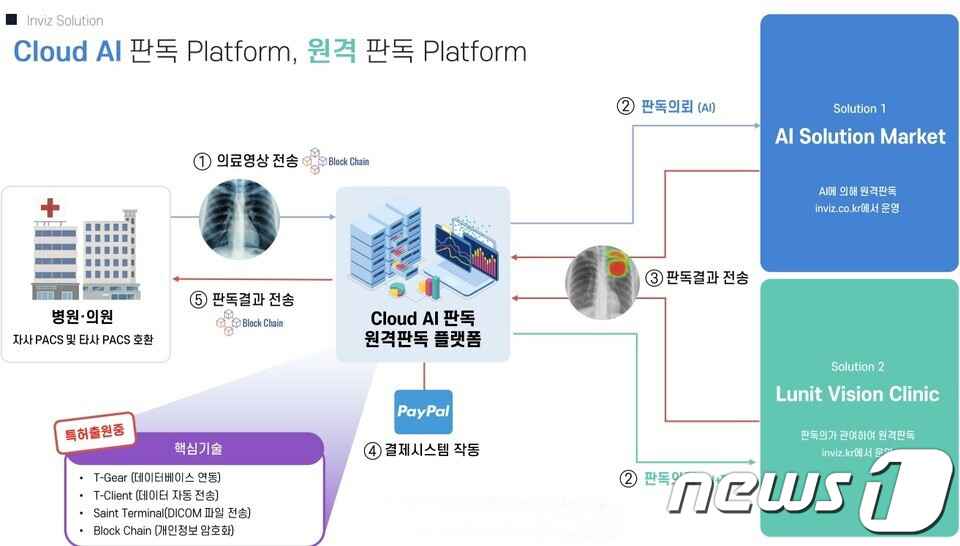 인비즈 이미지