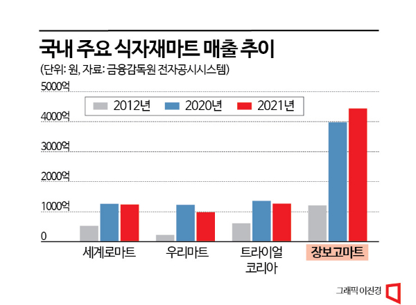 하나식자재마트 이미지