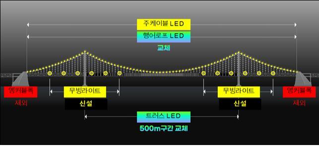 신호조명 이미지