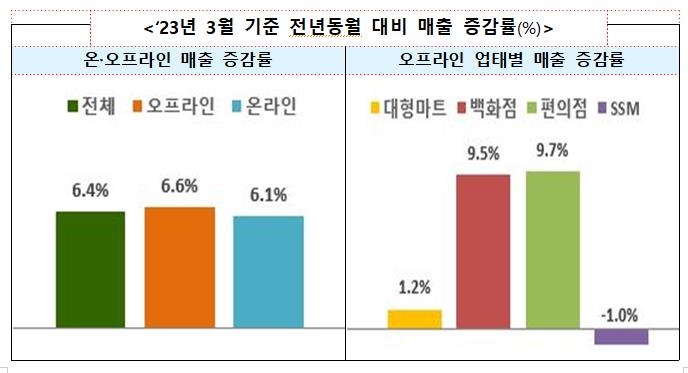 세종스포츠마트 이미지
