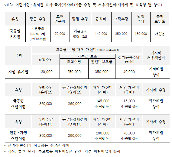 동일유치원 이미지