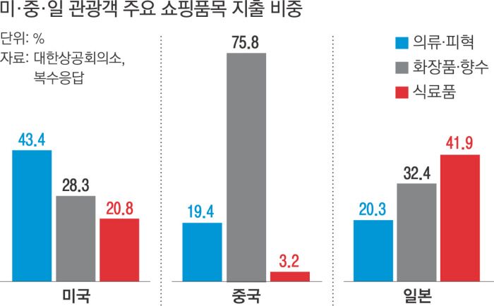 한류화장품 이미지