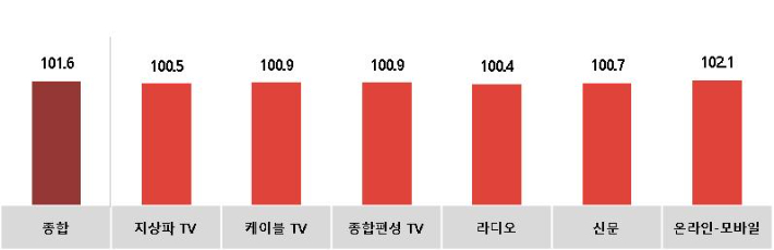 경기광고공사 이미지