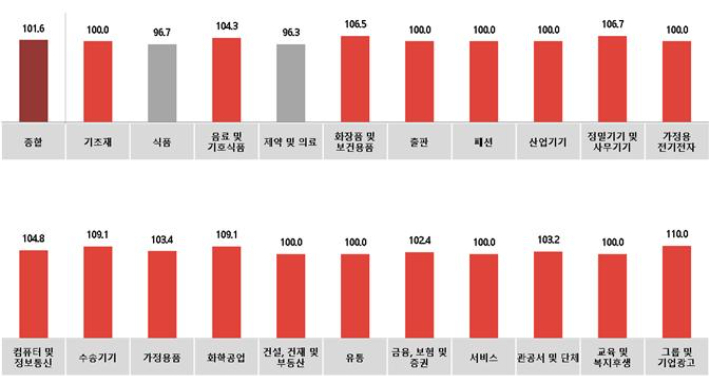 모든광고공사 이미지