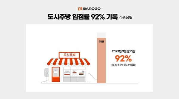 바로고 이미지