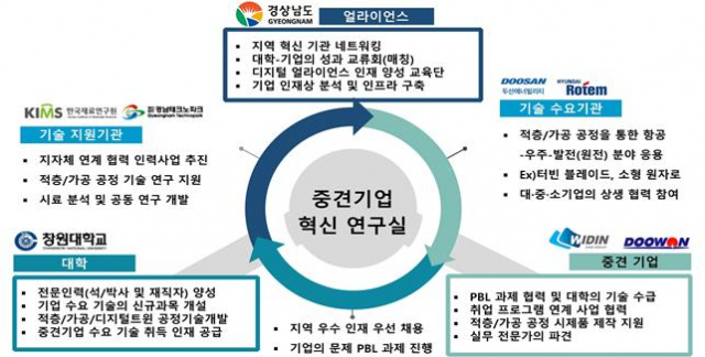 두원중공업(주) 이미지