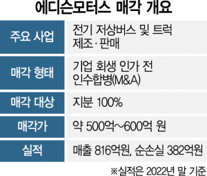 삼일모터스 이미지