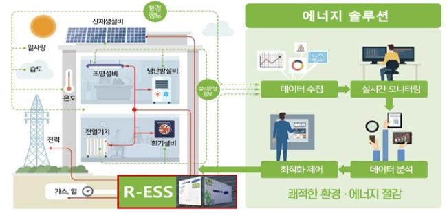 녹산 이미지