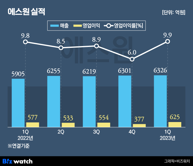 시장상회 이미지