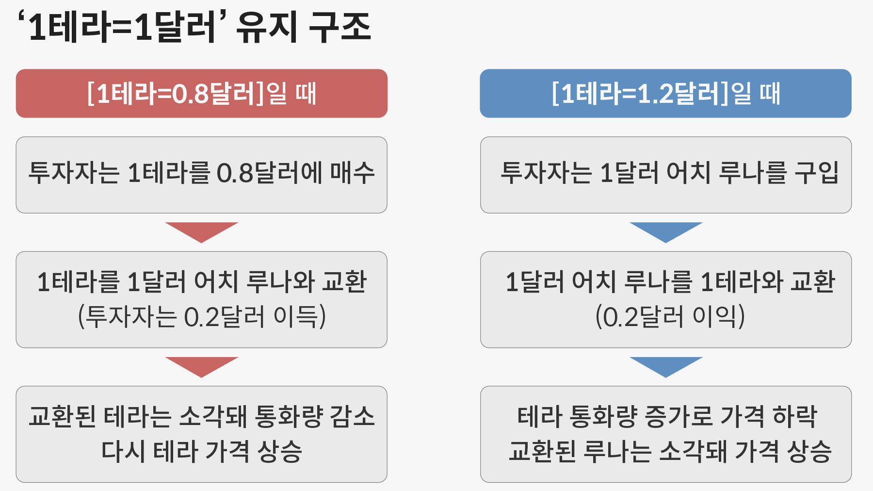 테라·루나, 증권 아니라는 권도형...검찰이 넘어야 할 두가지 벽