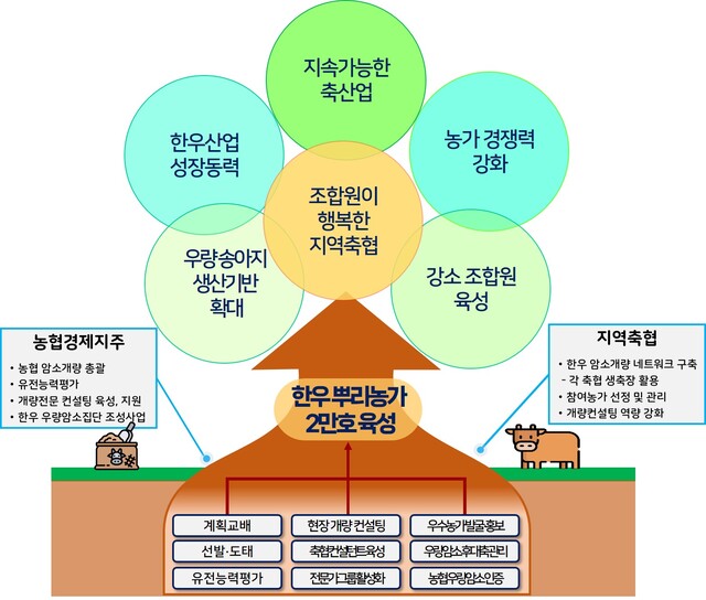 뿌리축산 이미지