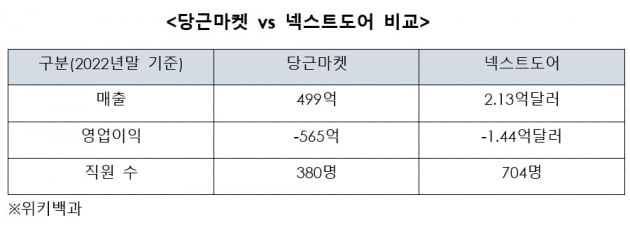 더로컬 이미지