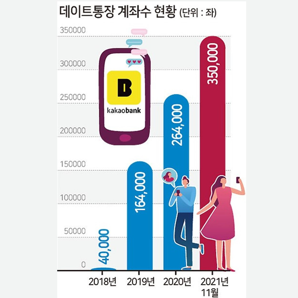 Are joint couple bank accounts the best way to share dating expenses?