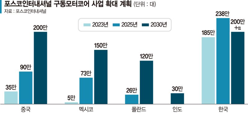 코어인터내셔날 이미지