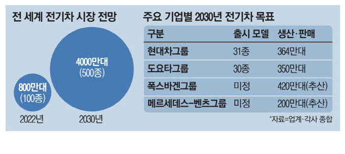 세계전기 이미지