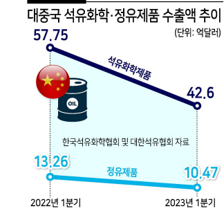 대신정유 이미지