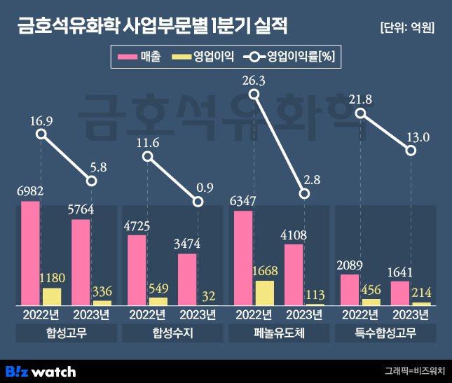 금호부품 이미지