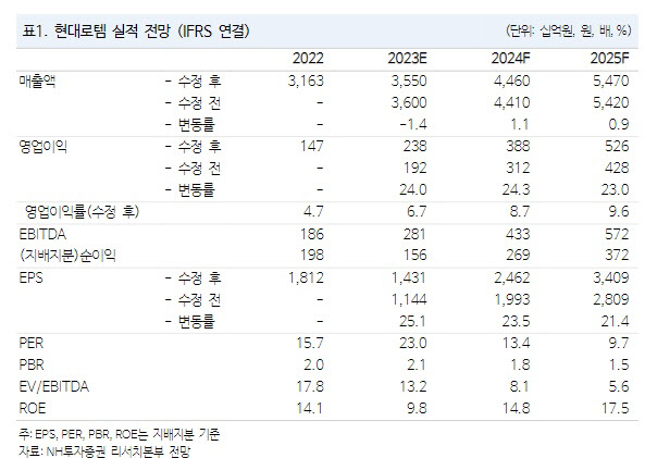 주가향 이미지