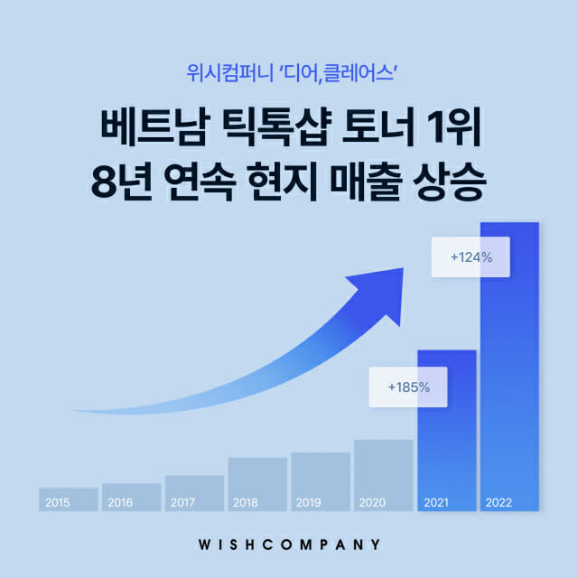 샵컴퍼니 이미지