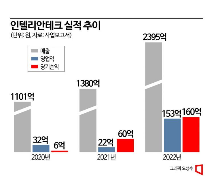 테크통신 이미지
