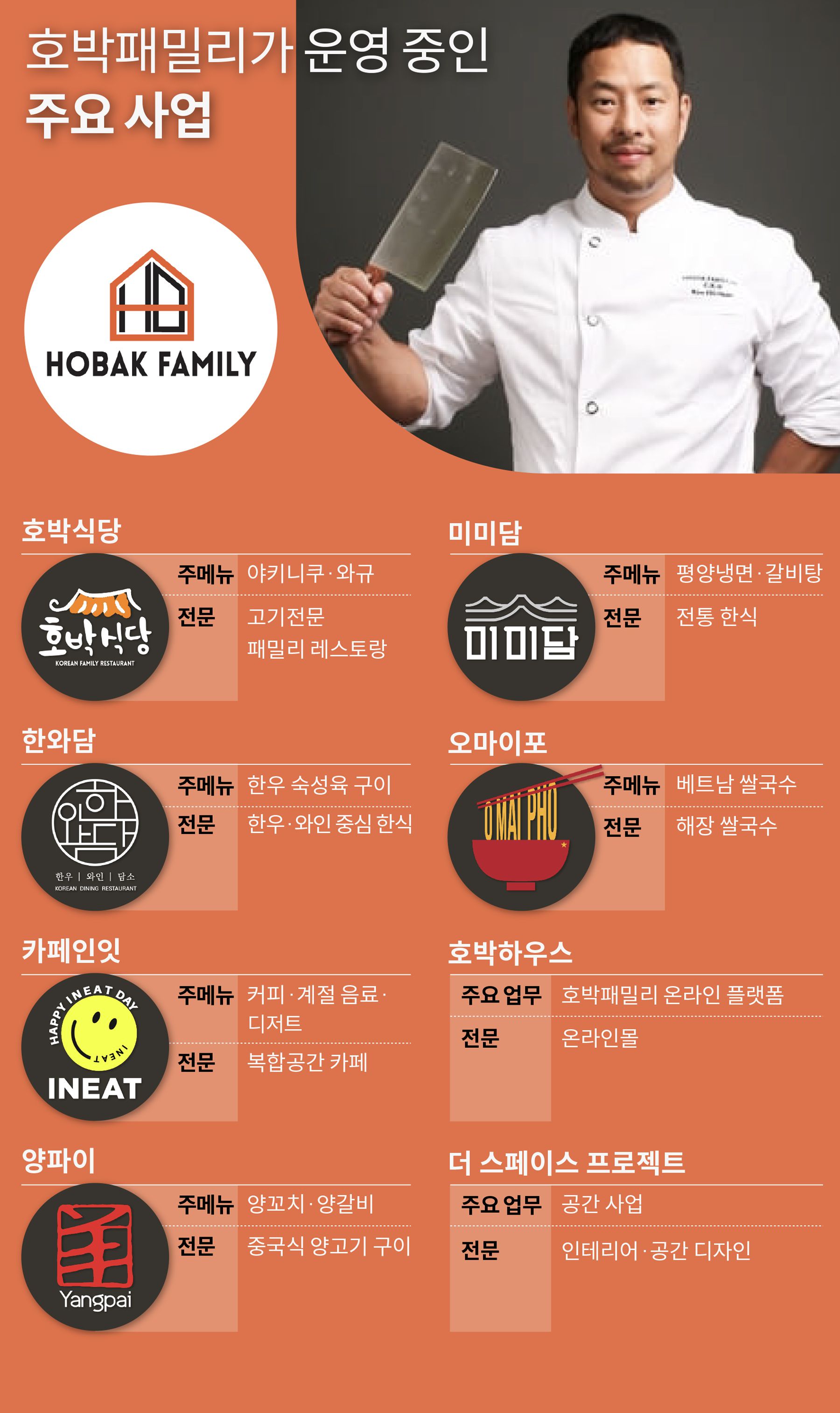호박패밀리 이미지