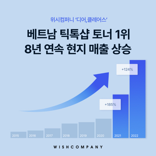 위시컴퍼니 이미지