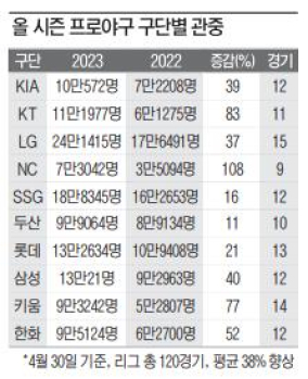 야구대장 이미지