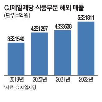 치킨더쉐프 이미지