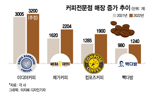 카페옆집 이미지