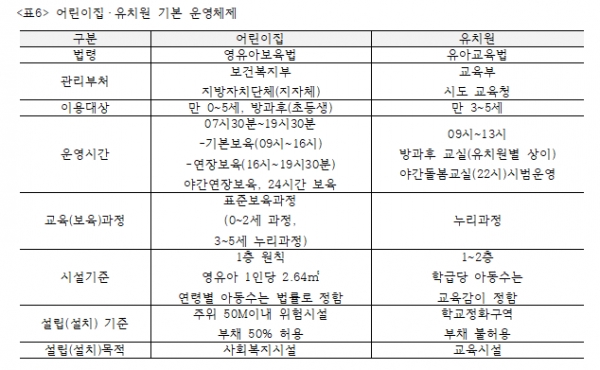 동일유치원 이미지
