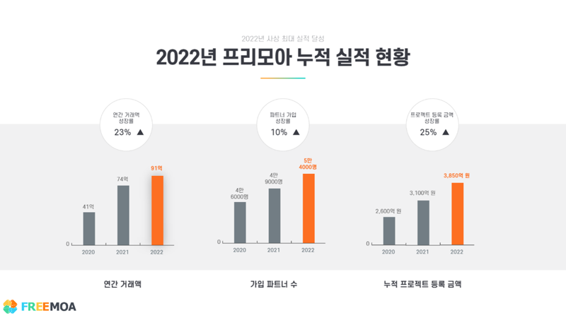 프리모아 이미지
