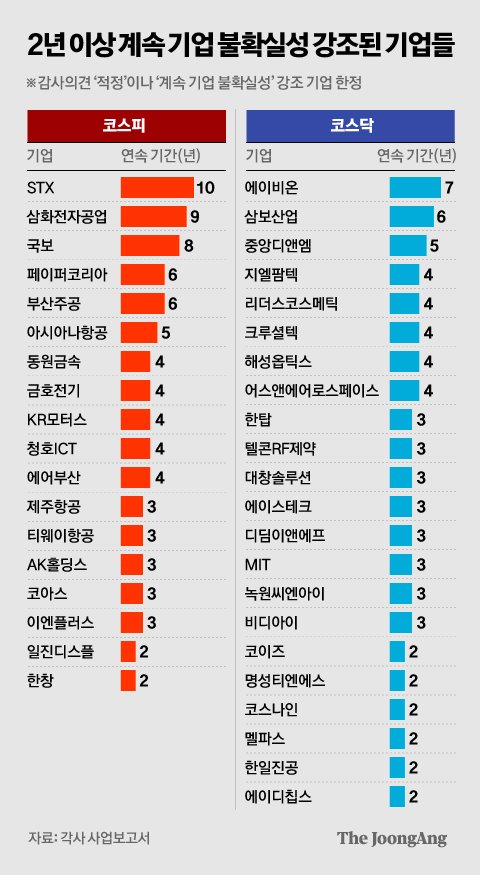 경화기업 이미지