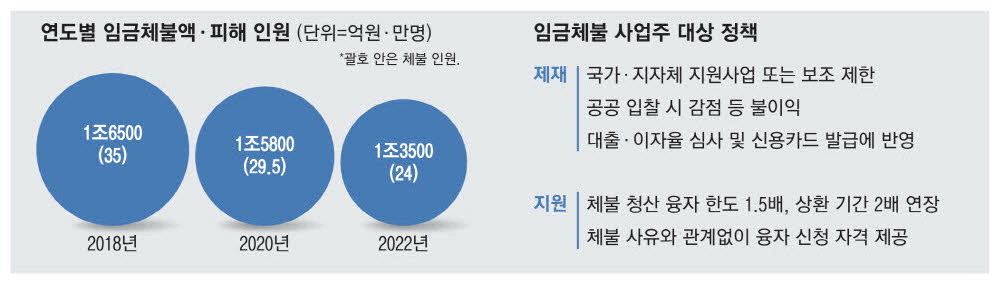 악덕사장 이미지