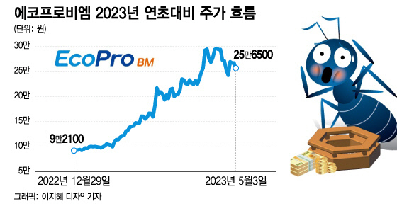 화르륵 이미지