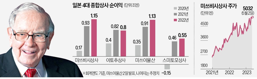 일등종합상사 이미지