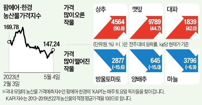 닭오리 할인마트 이미지