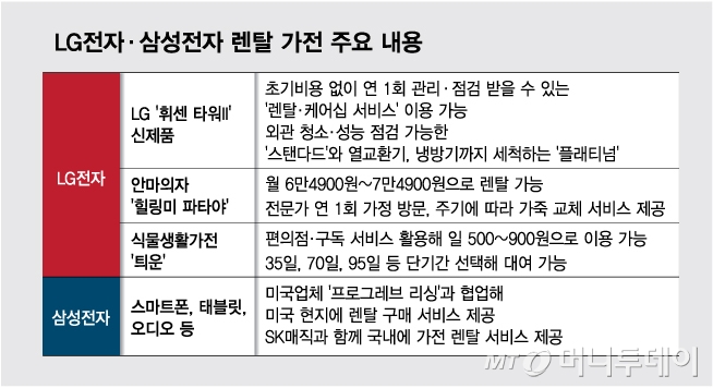 렌탈콕 이미지