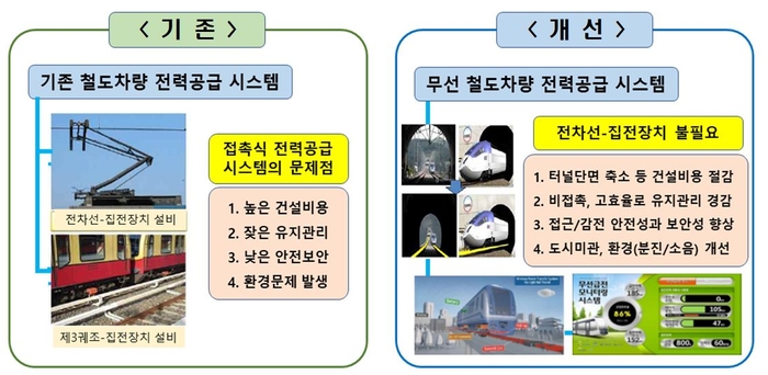 국제무선 이미지