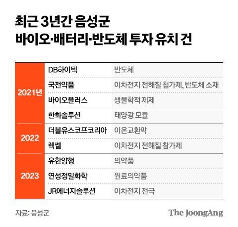 음성솔라 이미지