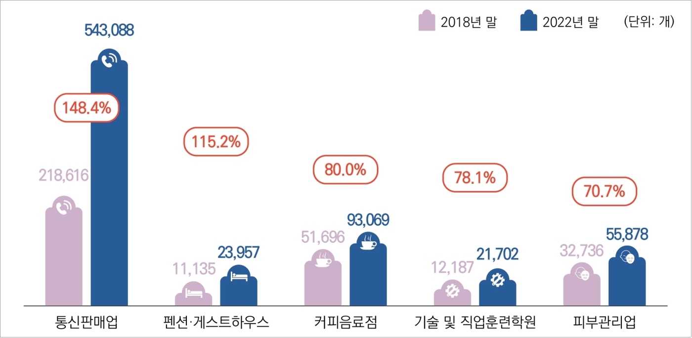 순이통신 이미지