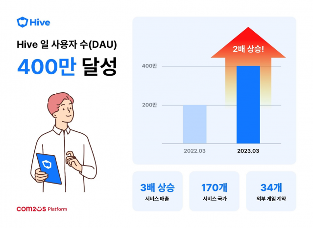 플랫폼 이미지