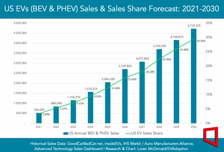 Car Market Trends 2024 Gretel Phaidra