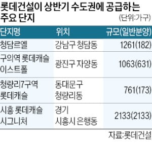 롯데가구 이미지